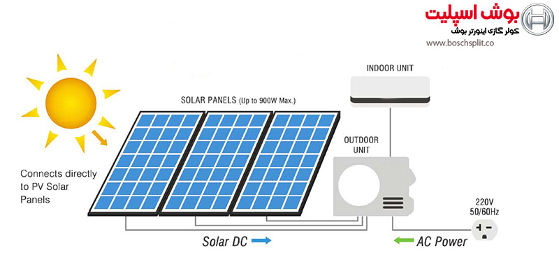 اینورتر هیبرید خورشیدی یا Solar Hybrid Inverter