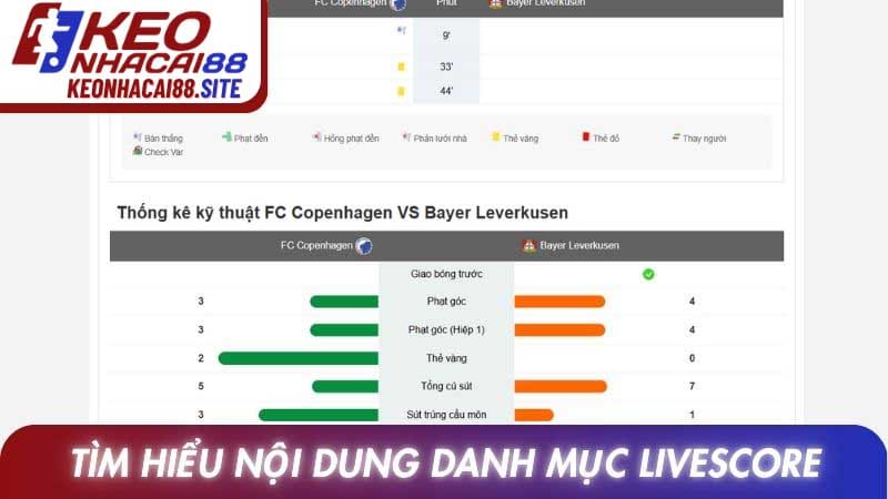 Tìm hiểu nội dung danh mục Livescore